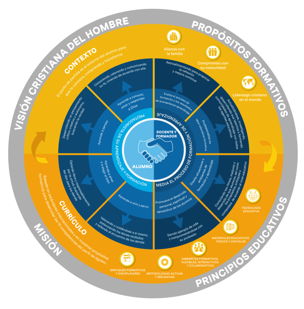Círculo pedagógico 